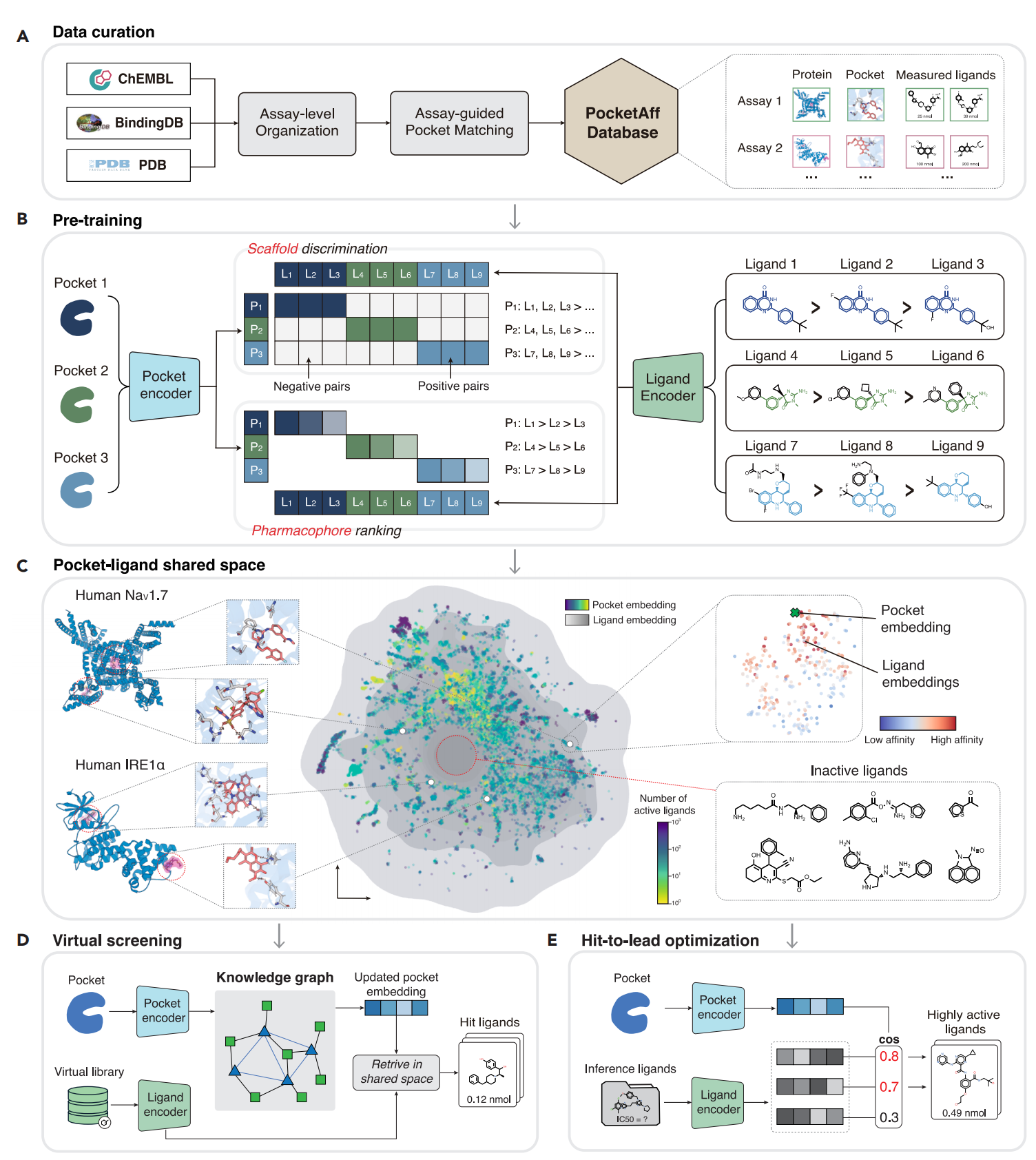 LigUnity Overview